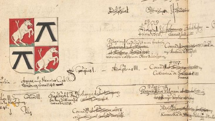 Part of the family tree of the Auerspergs, an Austrian aristocratic family